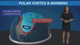 Watching the polar vortex and how it could cause cold air outbreaks this winter [upl. by Ettenaej64]