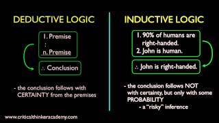 What is Inductive Logic [upl. by Leschen]