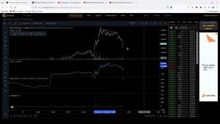 BITCOIN TEHNIČKA ANALIZACVD I OPEN INTREST NE LAŽU 😏😎 [upl. by Netniuq]