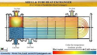 HVAC Heat Exchangers Explained The basics working principle how heat exchanger works [upl. by Cherin]