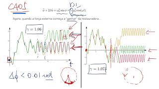 Dinamica nao linear pt 1 [upl. by Ayahs]