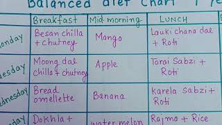 Balanced diet chart for 7 year old balanceddietchart dietchart mealplan [upl. by Ynnek]