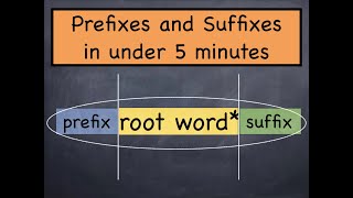 Mastering English Suffixes and Prefixes An Overview Under 5 minute📚 [upl. by Arual]