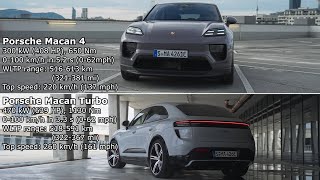 Porsche Macan EV 2024 design power and torque range acceleration time sound interior exterior [upl. by Naivaj]