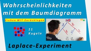 Ziehen mit Zurücklegen  Laplace Wahrscheinlichkeit  Experiment 2stufig Baumdiagramm  Mathematik [upl. by Peery602]