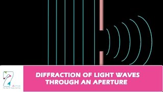 DIFFRACTION OF LIGHT WAVES THROUGH AN APERTURE [upl. by Rawdin]