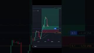 BTC trade ✨ btc btcusd crypto cryptotrading [upl. by William]