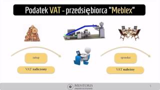 1 Zasady działania podatku VAT [upl. by Eivla]