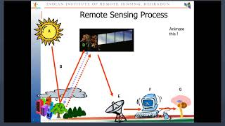 Basic concepts of remote sensing Earth Observation data by Dr Manu Mehta [upl. by Ayekam]