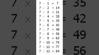 Tabela e shumëzimit me 7 Matematika shqip [upl. by Clemmie]