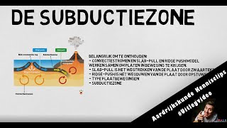 Aardrijkskunde Kennisclips  Subductiezone amp Type plaatbeweging uitleg subductiezone eitje [upl. by Richmond]