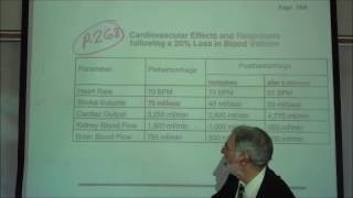 HYPOTENSION SHOCK TYPES amp REFLEX RESPONSES by Professor Fink [upl. by Suraved]