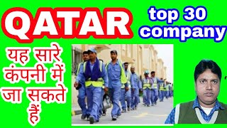 best 30  biggest company in qatar new jobs 2021 [upl. by Liponis]