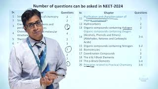 Impact of Reduced Syllabus  Chemistry  NEET 2024  Apna Aakash Kota [upl. by Adnamas137]