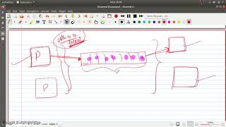 Publisher subscriber pattern  System and architecture design series [upl. by Tonjes]