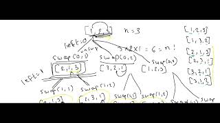 Permutation Leet Code Problem 46 [upl. by Lehcyar]