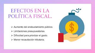 Política Fiscal y Monetaria aplicadas en la pandemia [upl. by Reede85]