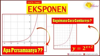 Cara Menggambar Grafik Fungsi Eksponen  Cara Menemukan Persamaan Grafik Fungsi Eksponen [upl. by Quickel]