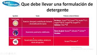 Aprende a elaborar Detergentes y Productos de Limpieza Todo lo que debes saber [upl. by Dituri]