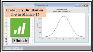 How to create a Probability Distribution Plot in Minitab  Basic Distribution Plot in Minitab  17 [upl. by Kcub]