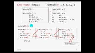 prolog 03 factorial [upl. by Gnaoh657]