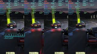 2133 vs 2666 vs 3200 vs 3600  RAM speed test AMD [upl. by Ritchie]