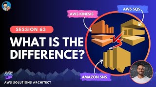 AWS SQS vs AWS SNS vs AWS KINESIS  AWS Recap [upl. by Alister963]