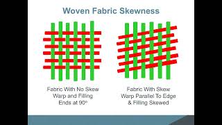 Fabric Defects Skewing [upl. by Doss]