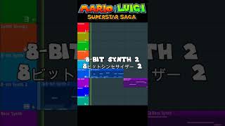 Lets Go FL Studio Deconstruction flstudio marioandluigi mario nintendo music deconstruction [upl. by Gilli]