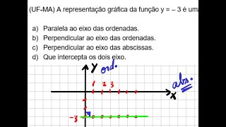 UFMA A representação gráfica da função y  – 3 é uma reta [upl. by Assirec]