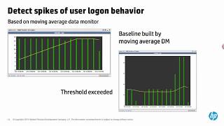 Protect Presentation  Anomaly detection [upl. by Belia]