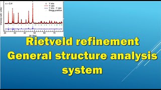 RIETVELD REFINEMENT USING GSAS [upl. by Mathre263]