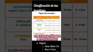 Clasificación de las insulinas ✅ insulina fisiologia [upl. by Aneekan]