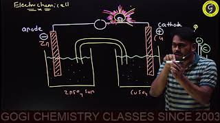 Electrochemical Cells Explained  Basics Types and How They Work  Electrochemistry  Lec 6 [upl. by Ybloc]