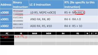 LC3 ISA programming [upl. by Locin]