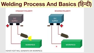 Welding Process And Basics Understand Easily हिन्दी [upl. by Ardnasirhc288]