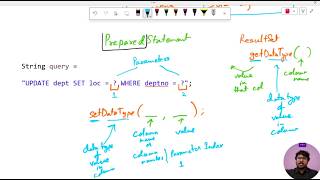 JDBC  PreparedStatement  Preparing Query  1 [upl. by Anidene91]