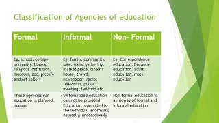 agencies of education [upl. by Arytahs725]