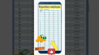 Pay scale chart 📈 8thpaycommission [upl. by Hippel]