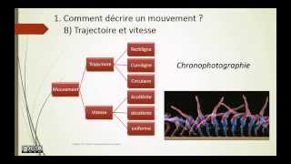 Capsule 1  Force et mouvement dans le sport [upl. by Libove582]