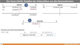 817 Abschluss von Bestandskonten Aktiv Passiv SBK [upl. by Ehcsrop]