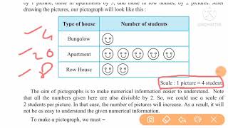 swatisclasses std5 Maths Pictograph [upl. by Luis116]