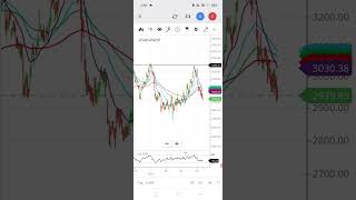 Egoless trading  robotic mindset short [upl. by Iverson]