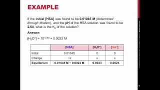 TRU Chemistry Labs Experiment 12  Dissociation Constant of Salicylic Acid [upl. by Noirb309]