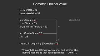 Gematria of GOD MESSIAH JESUS [upl. by Norene317]