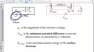 Physics 30 Unit 5 lesson 3 Millikans Verification of the Photoelectric Effect [upl. by Risteau788]