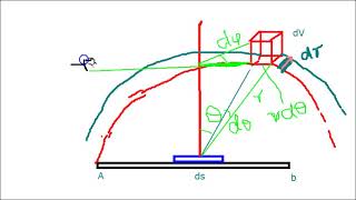 Sabines formula of Reverberation Time [upl. by Snow274]