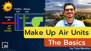 Make Up Air Units  The Basics [upl. by Henigman]