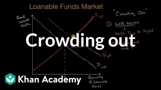 Crowding out  AP Macroeconomics  Khan Academy [upl. by Alyam280]