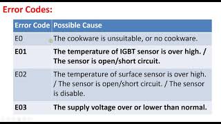 CUSIMAX Induction Cooktop Error codes E0  E01  E02  E03 [upl. by Pucida]